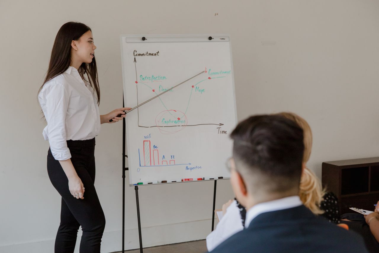 Woman leading a business presentation to colleagues in an office setting with charts on a whiteboard.